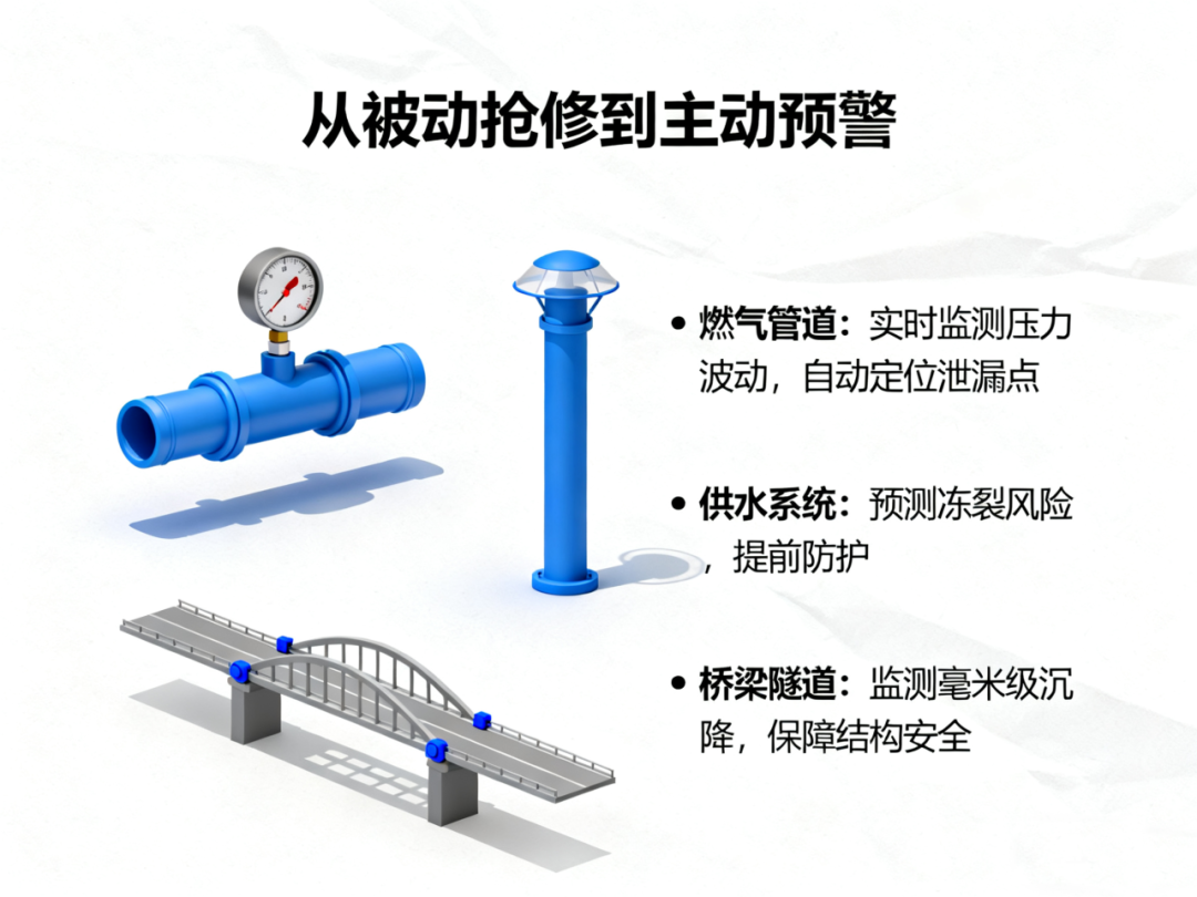 物联网技术：为城市生命线装上“智慧安全阀”