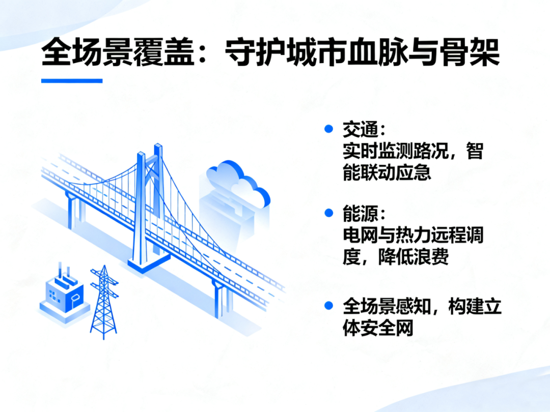物联网技术：为城市生命线装上“智慧安全阀”