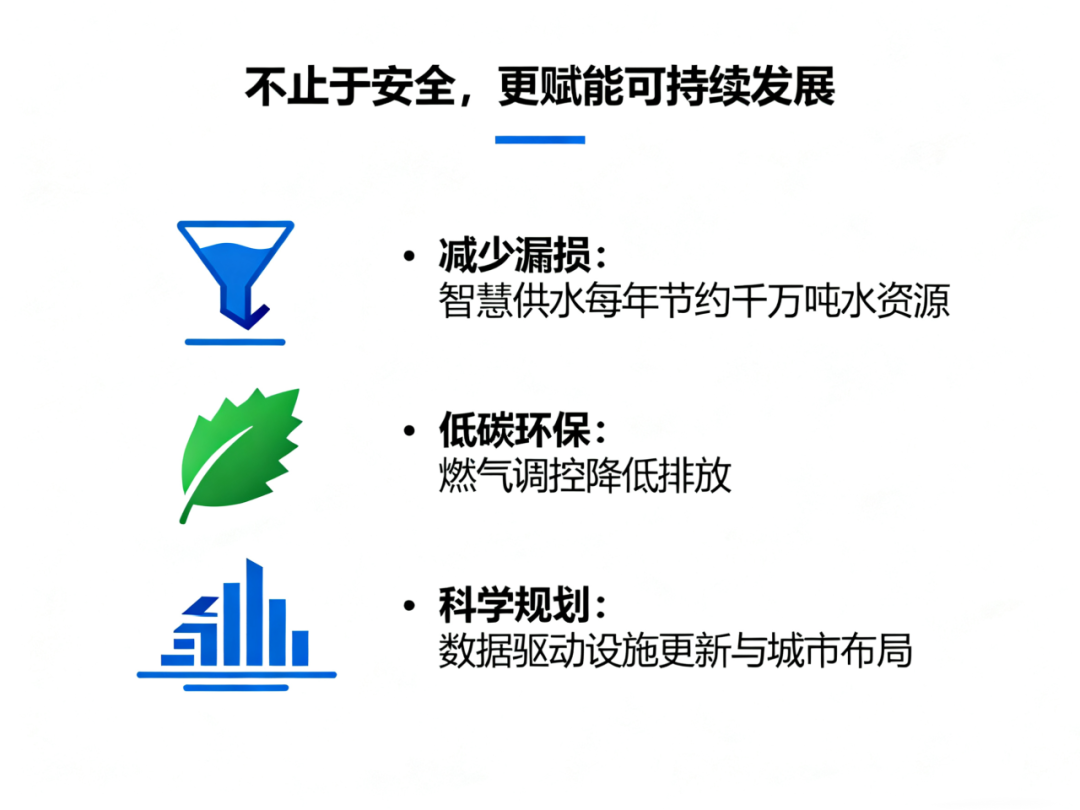 物联网技术：为城市生命线装上“智慧安全阀”