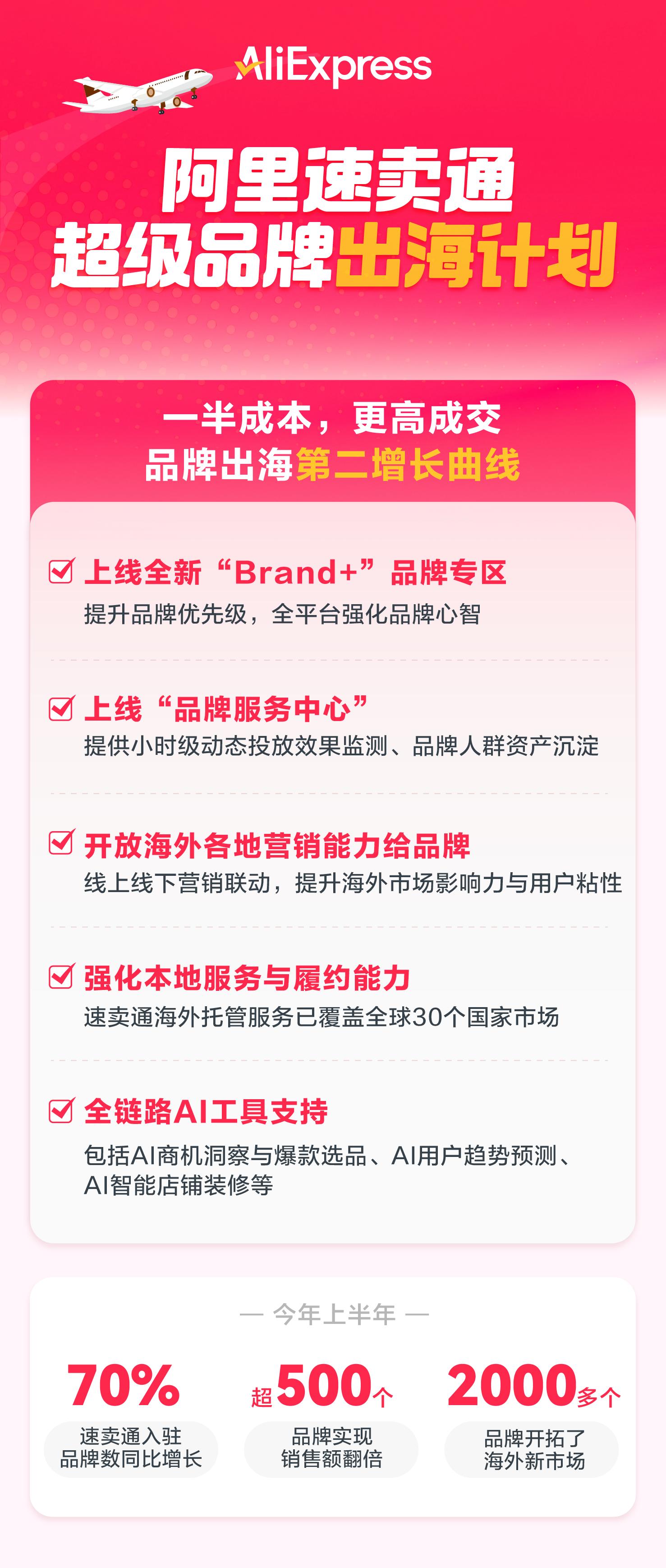 为品牌提供出海新选择，速卖通和亚马逊争夺头部品牌