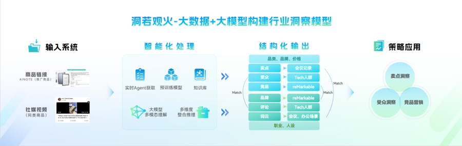 AI如何让品牌与世界“一拍即合”？首个AI驱动的程序化红人交易平台来了！