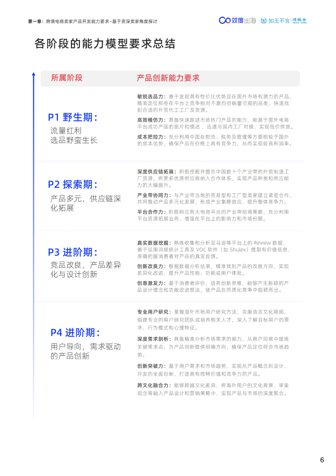 65页|2024年跨境电商产品创新能力白皮书