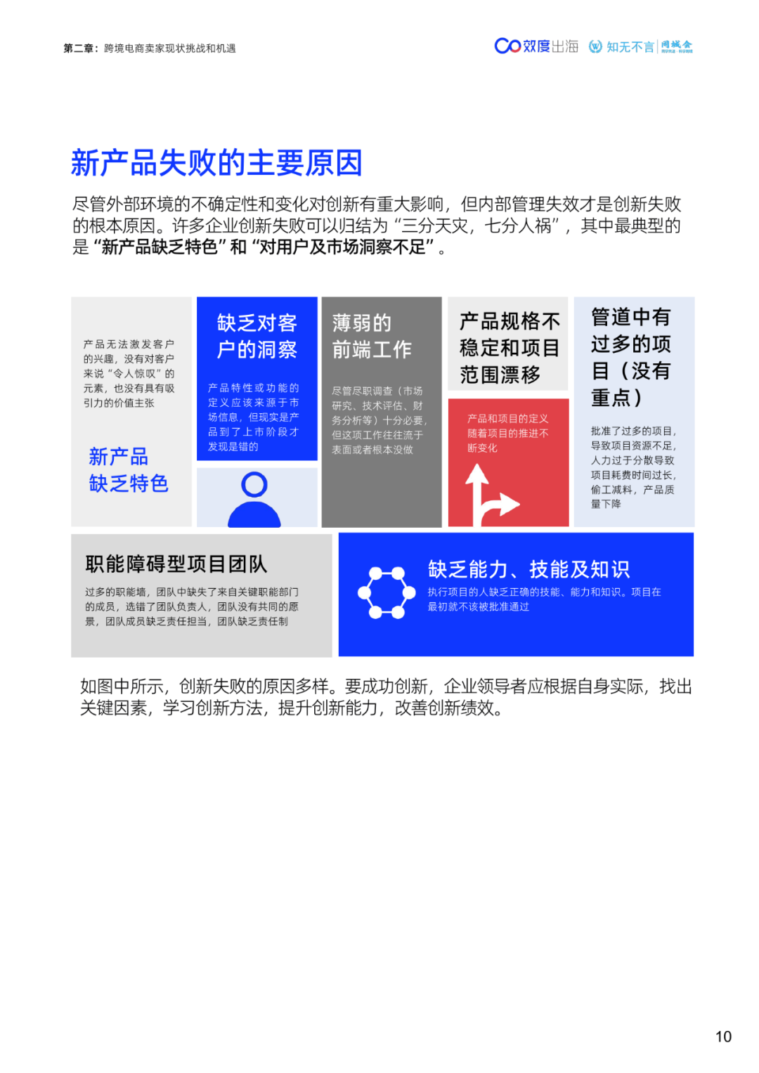 65页|2024年跨境电商产品创新能力白皮书