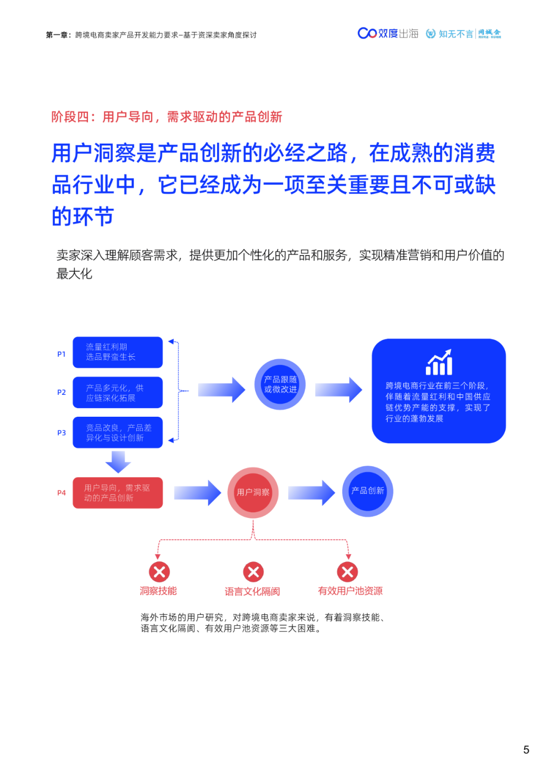65页|2024年跨境电商产品创新能力白皮书