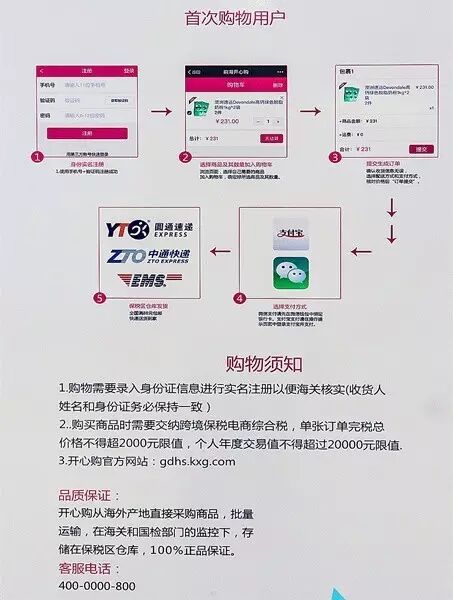 好消息！跨境商品保税体验店终于落户鹤山！以后买正货不用找代购啦！