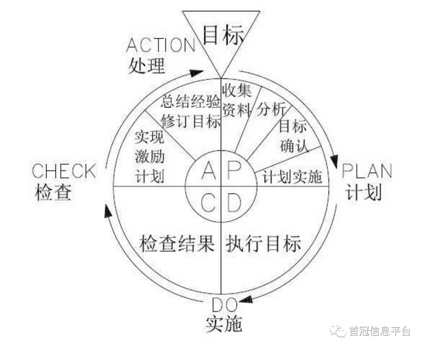 财务管理工作中的这些逻辑与工具你知道吗？