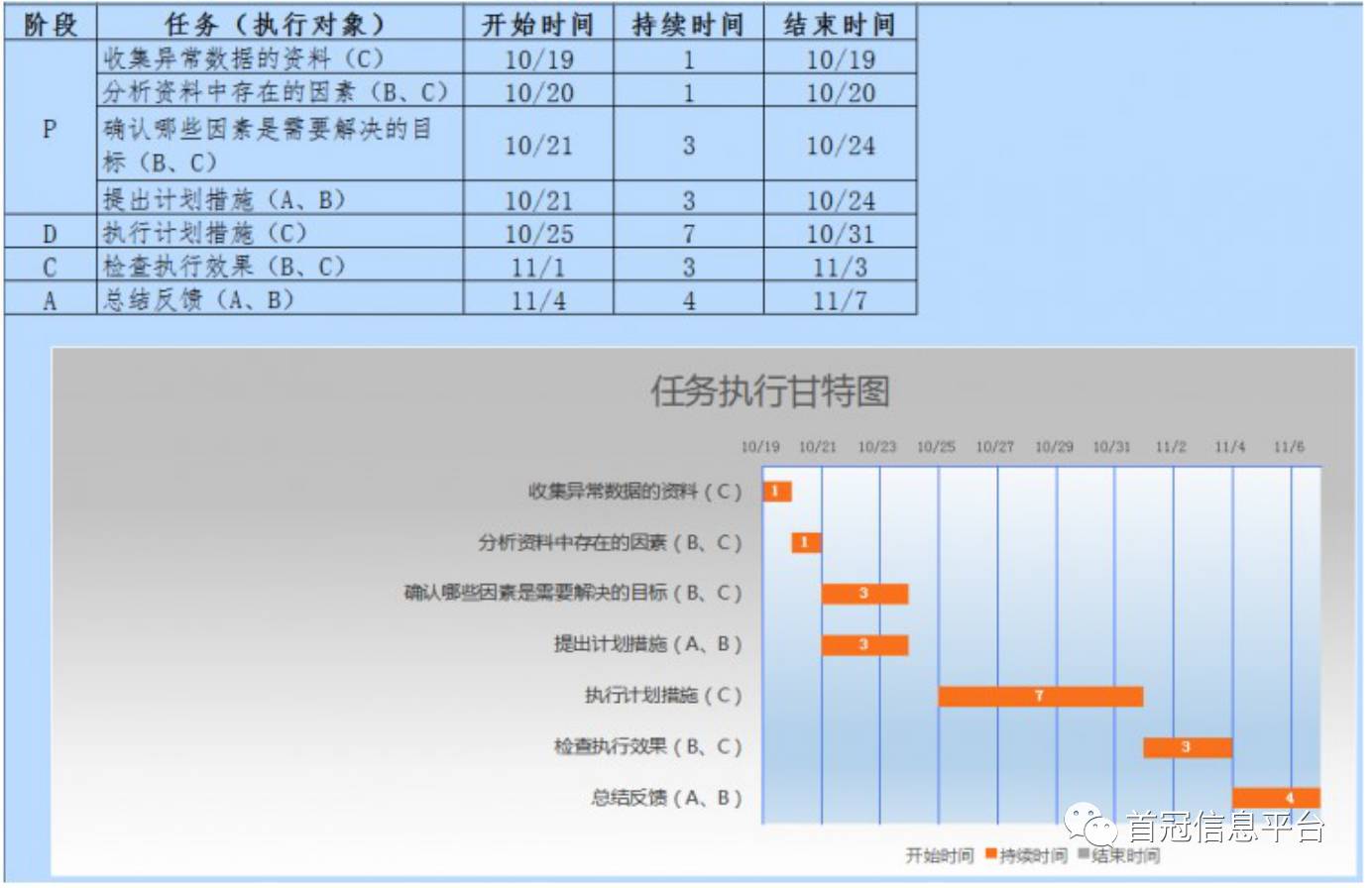 财务管理工作中的这些逻辑与工具你知道吗？