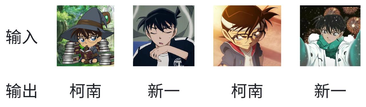 一篇文章了解“机器学习”和“深度学习”