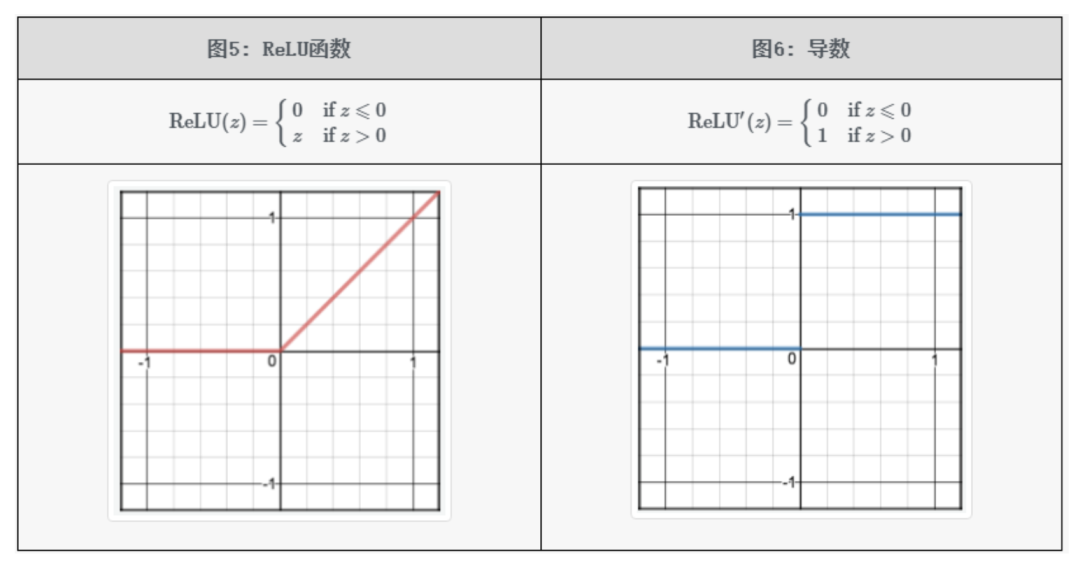 激活函数全家桶