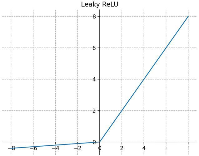 激活函数全家桶