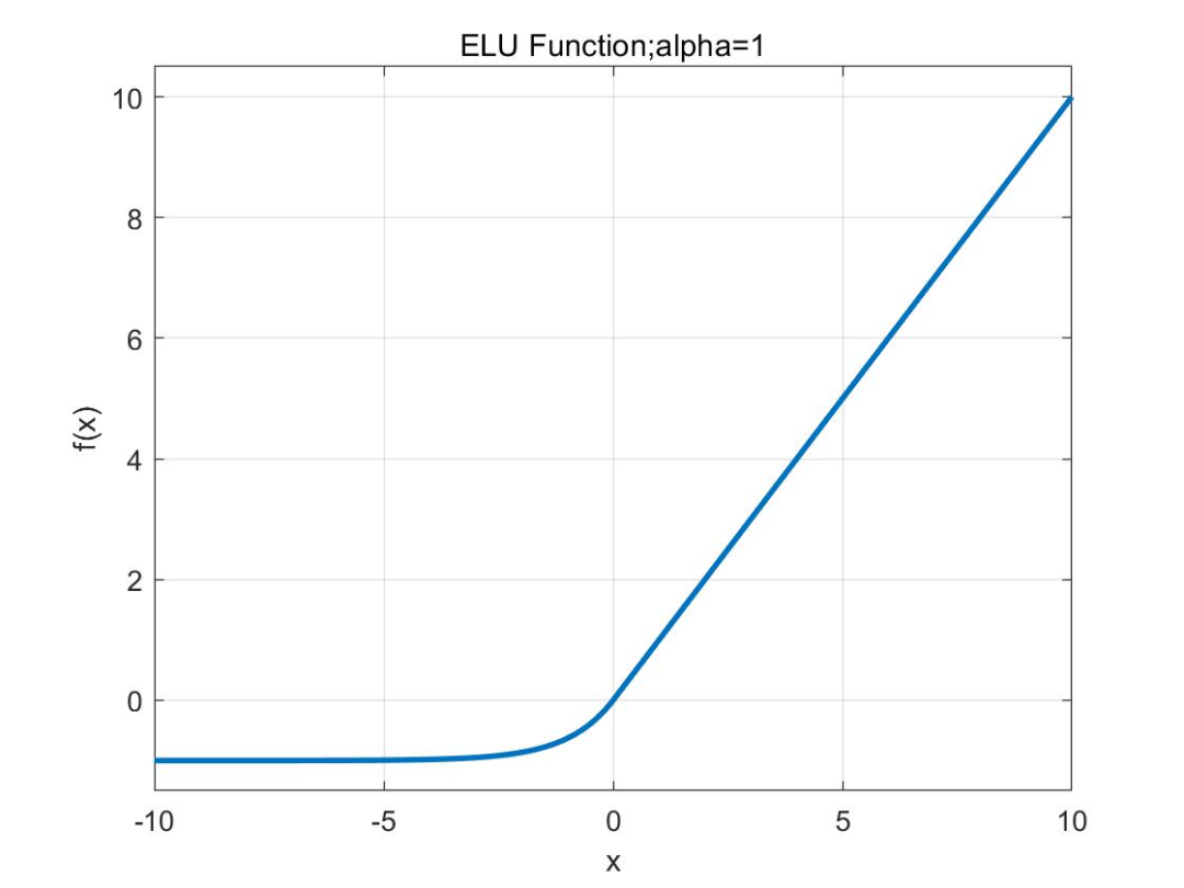 激活函数全家桶