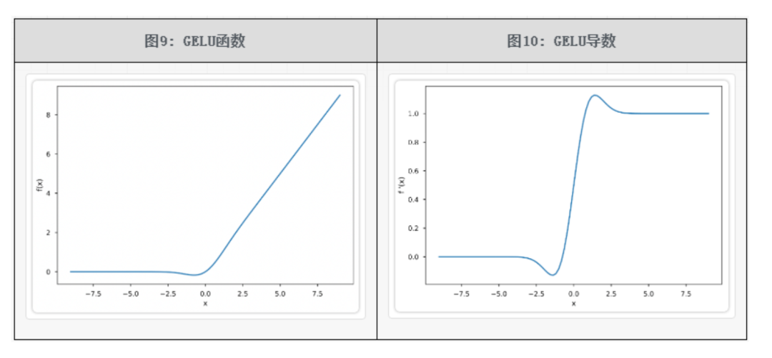 激活函数全家桶