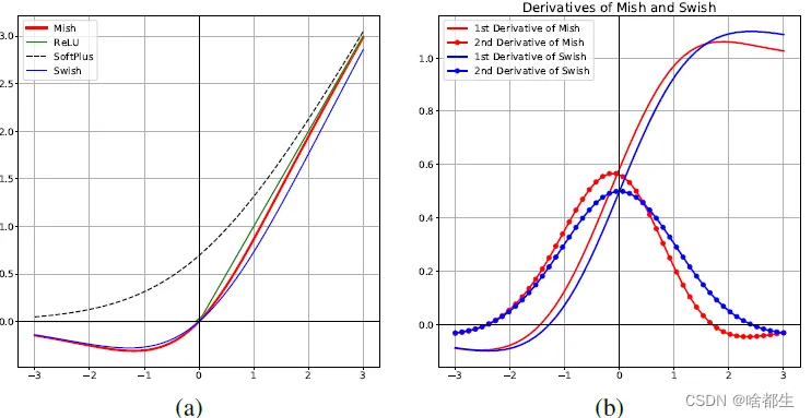 激活函数30年回顾总结，全paper第一份详尽研究来了！
