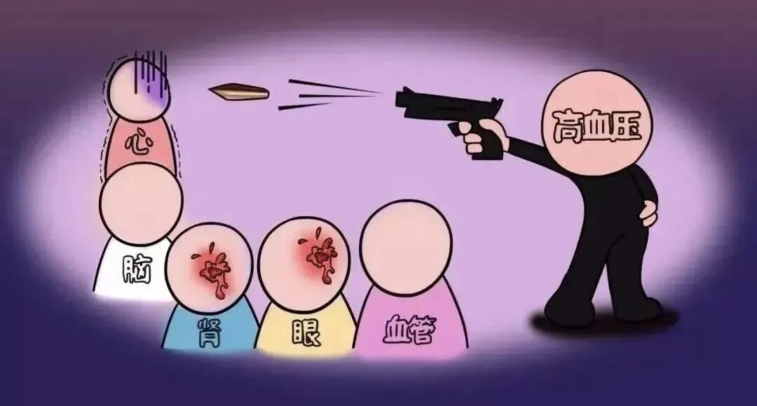 健康身边的“高家四杀手”——高血压健康管理