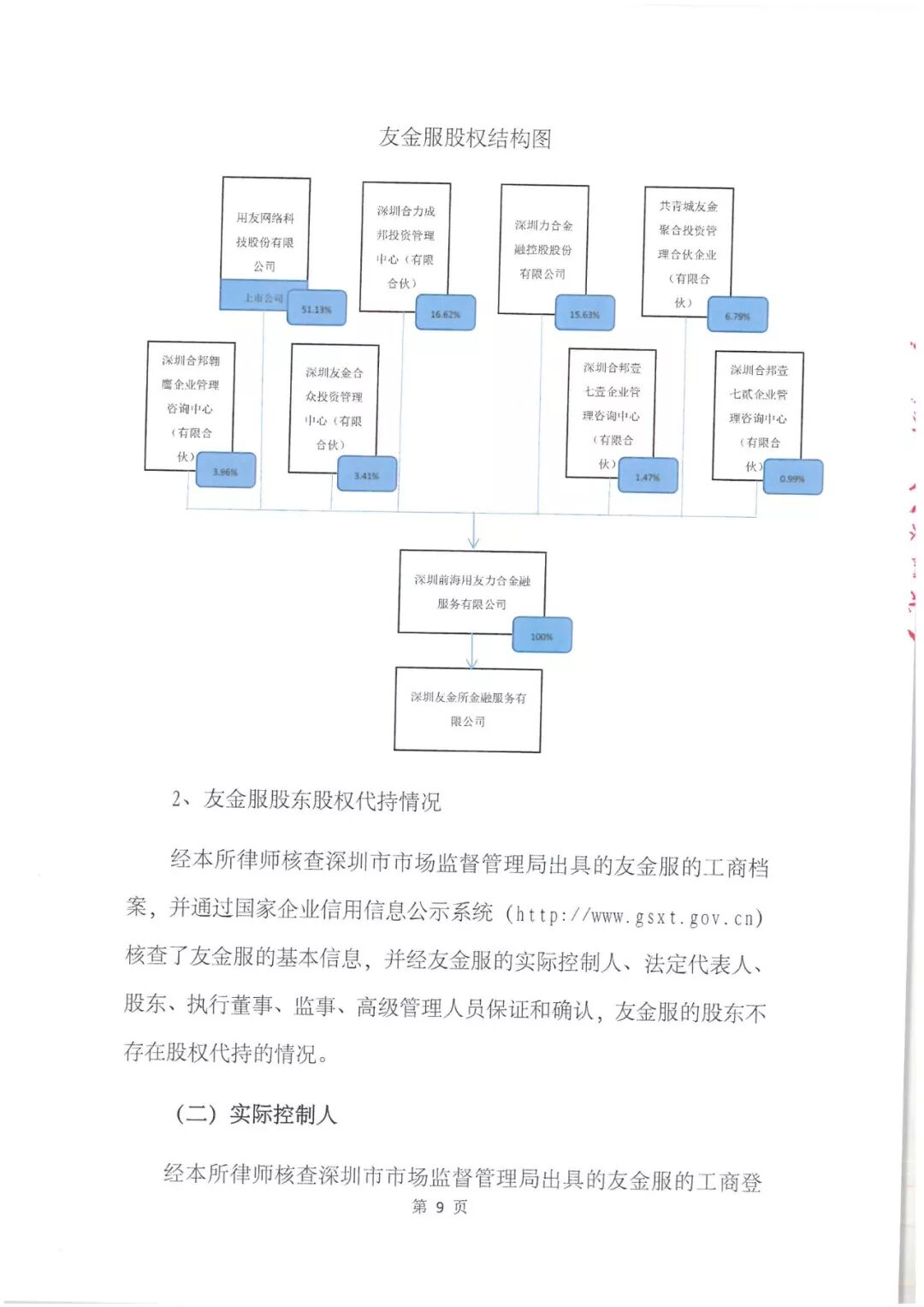 友金服2018年度合规性审查报告正式发布