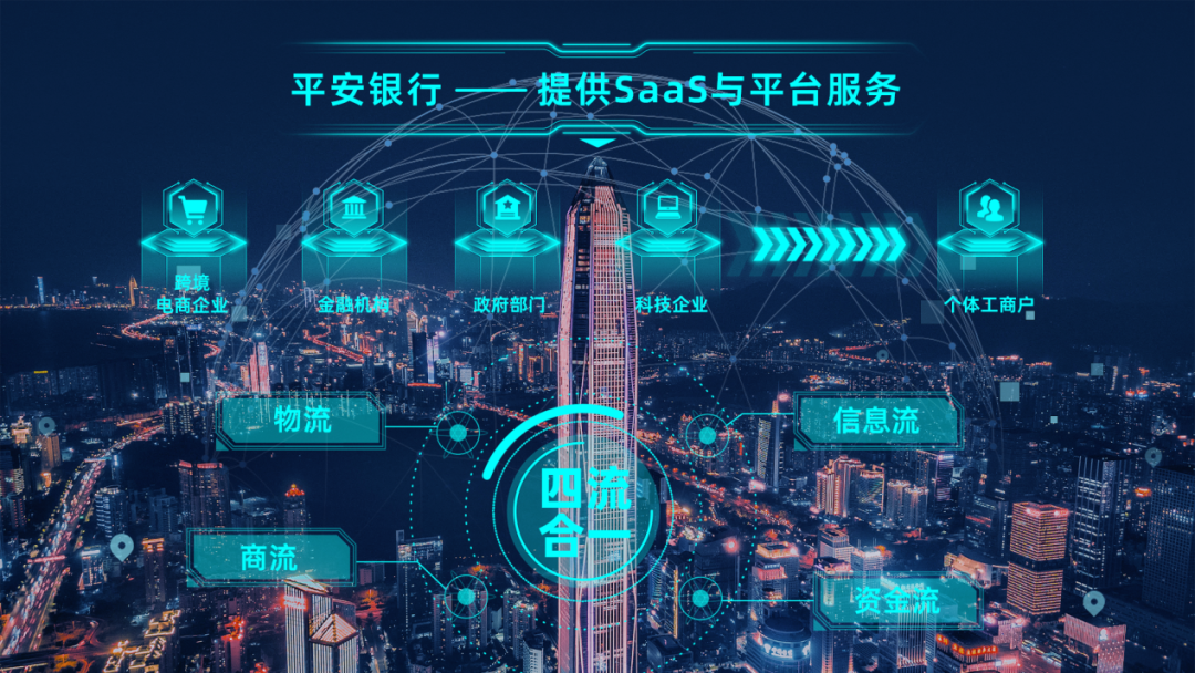 平安银行“一站式”跨境电商外综服平台，助力全球中小企业跨境贸易数字化转型