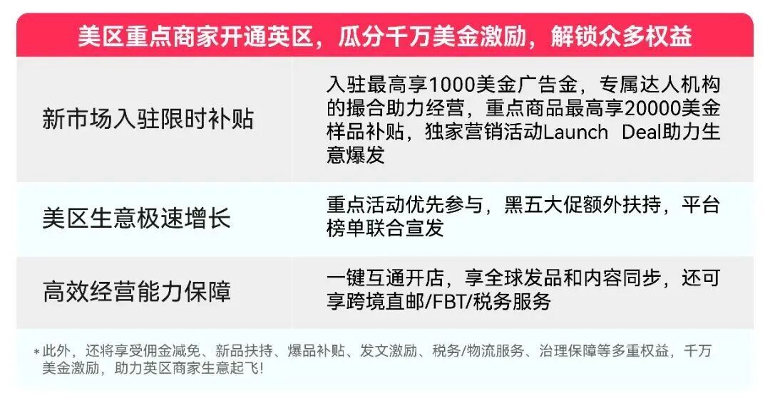一夜之间，欧洲市场向所有跨境卖家敞开大门！