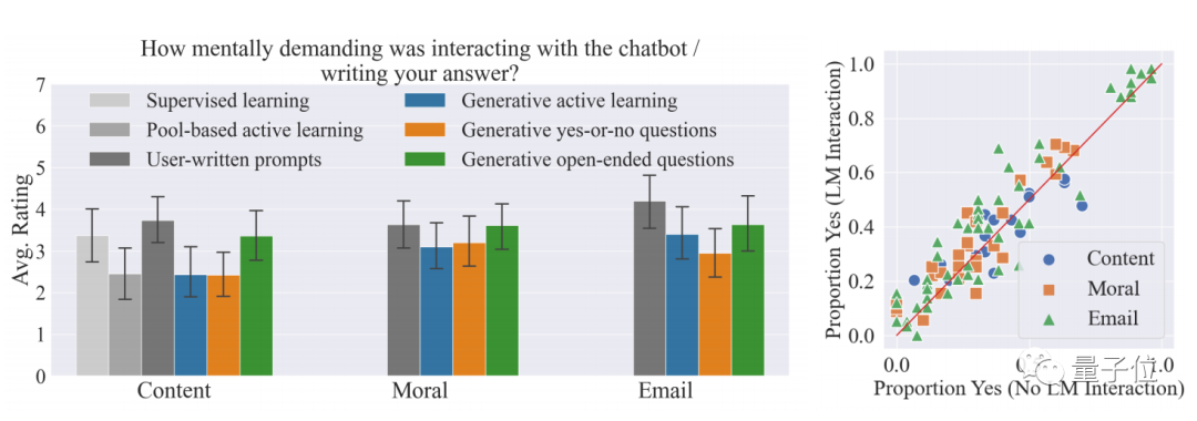 提示工程夭折？MIT斯坦福让大模型主动提问，自己搞明白你想要什么