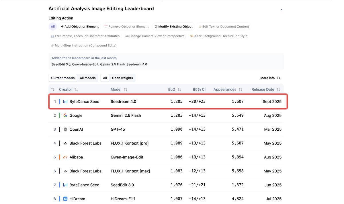 AI 生图创意大比拼：四款工具谁最能解锁你的脑洞？