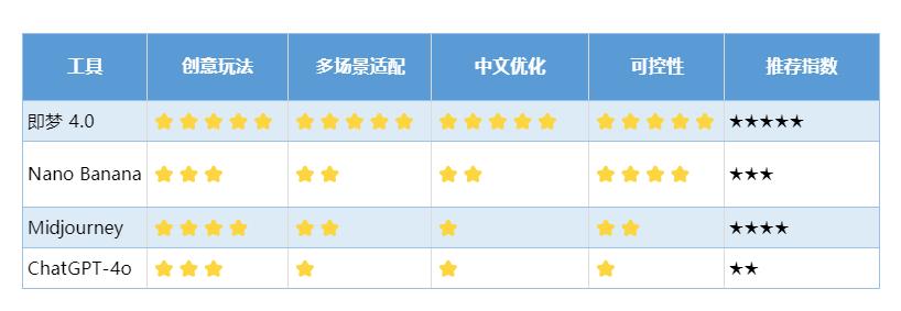 AI 生图创意大比拼：四款工具谁最能解锁你的脑洞？
