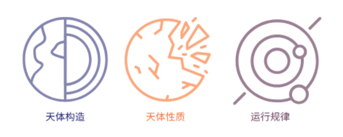 “天文学”专业适合哪些学生？就业薪资待遇如何？