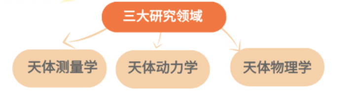 “天文学”专业适合哪些学生？就业薪资待遇如何？