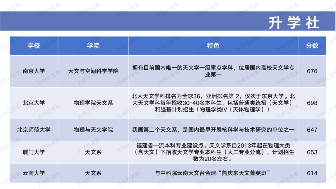 “天文学”专业适合哪些学生？就业薪资待遇如何？