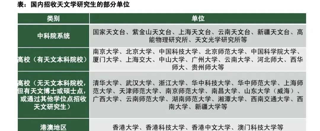 “天文学”专业适合哪些学生？就业薪资待遇如何？