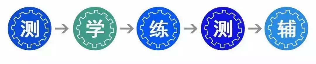 松鼠AI中小学全科智能辅导，用人工智能来培养孩子！小班授课效果出众！