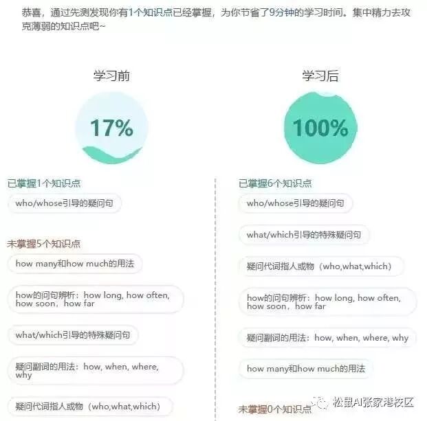 松鼠AI中小学全科智能辅导，用人工智能来培养孩子！小班授课效果出众！