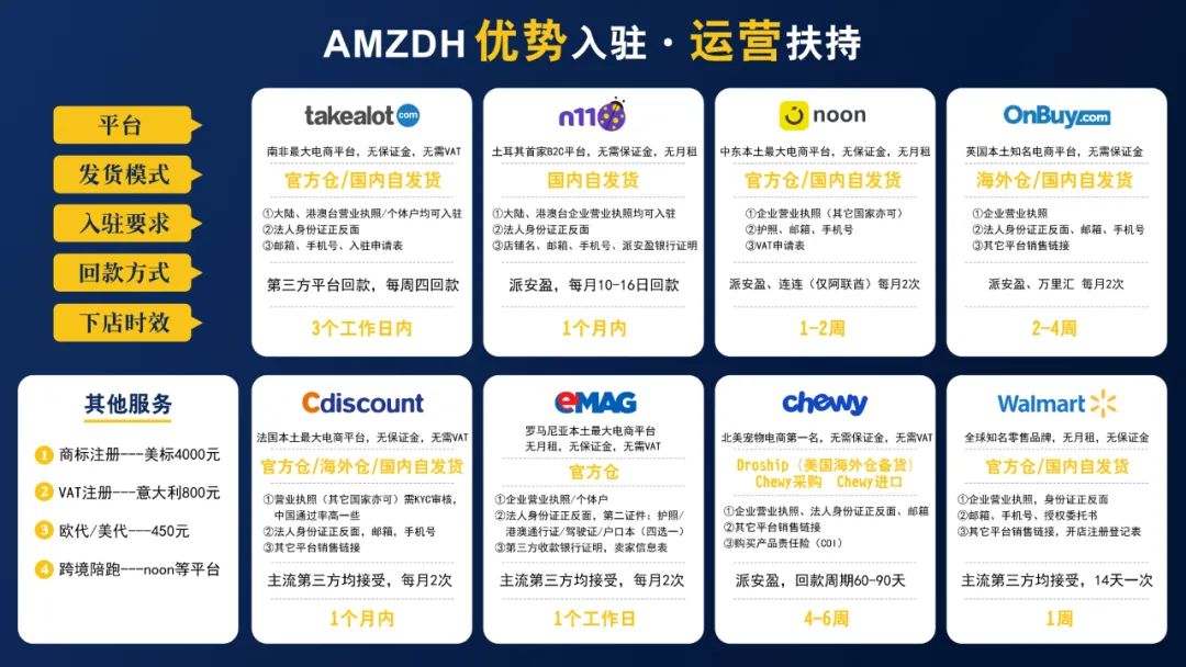 新加坡商家福音！日本乐天市场开放直邮入驻