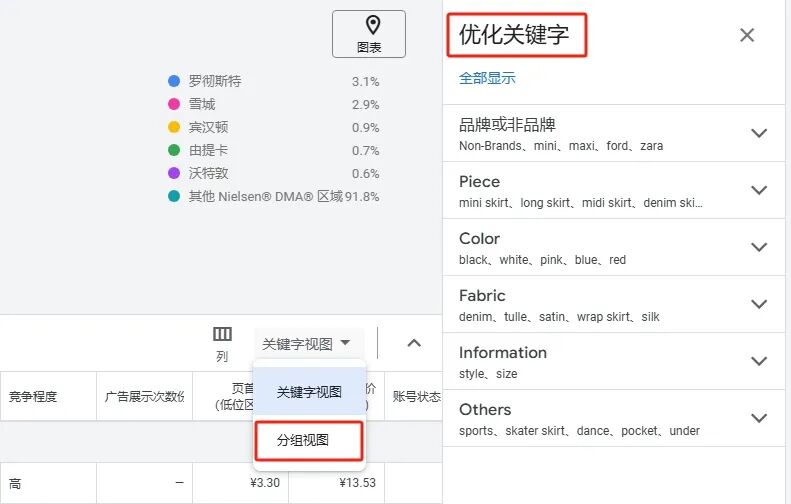 Google Ads 关键字规划工具全新升级：更细维度+高效分组