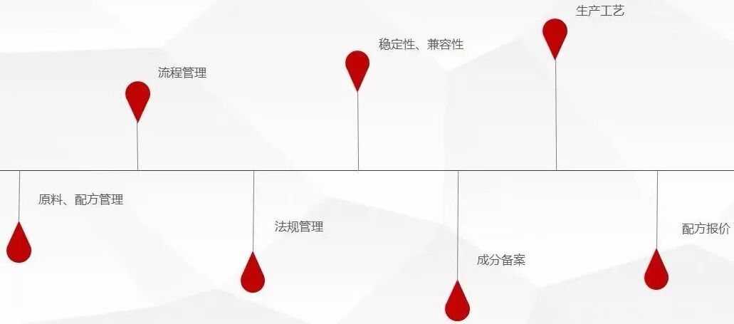 高宝PLM系统：为智能化管理产品生命周期而生