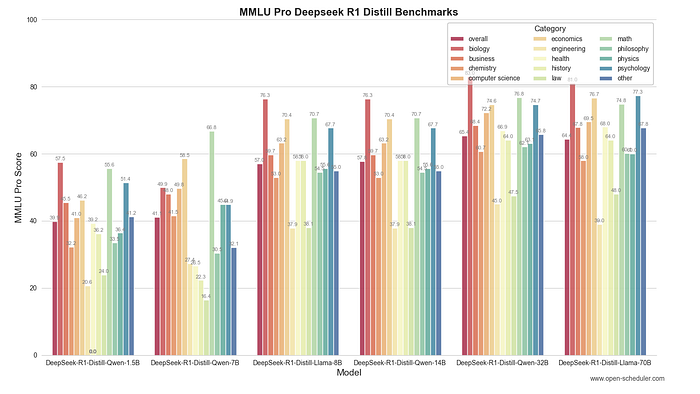 微调与蒸馏与迁移学习：它们之间有何区别？