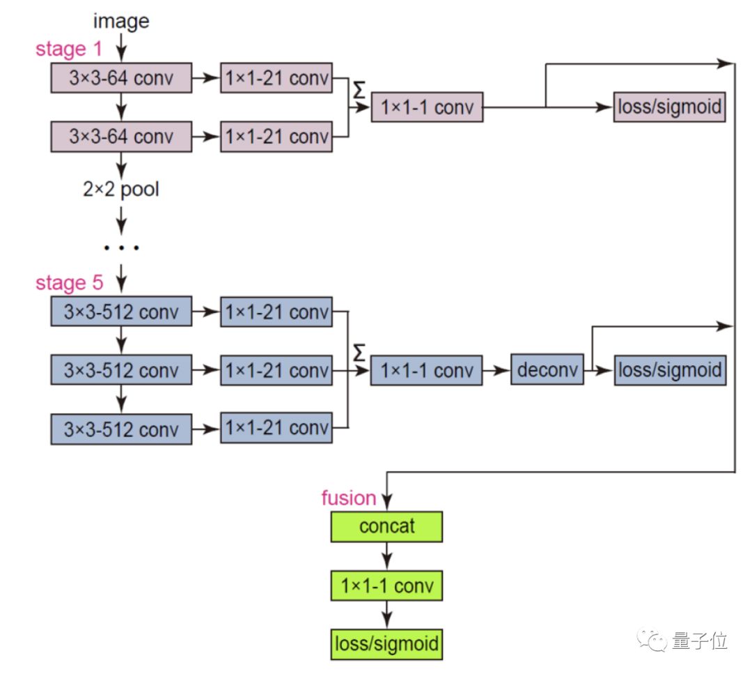 南开大学开源新图像分割算法，刷新精度记录 | 资源