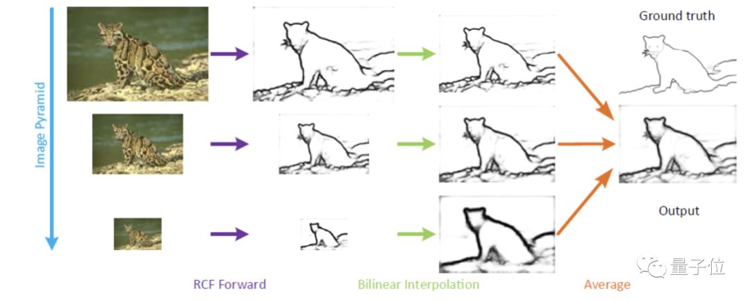 南开大学开源新图像分割算法，刷新精度记录 | 资源