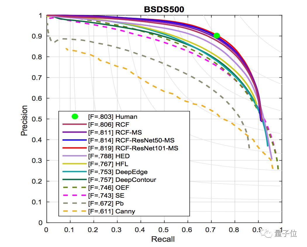 南开大学开源新图像分割算法，刷新精度记录 | 资源