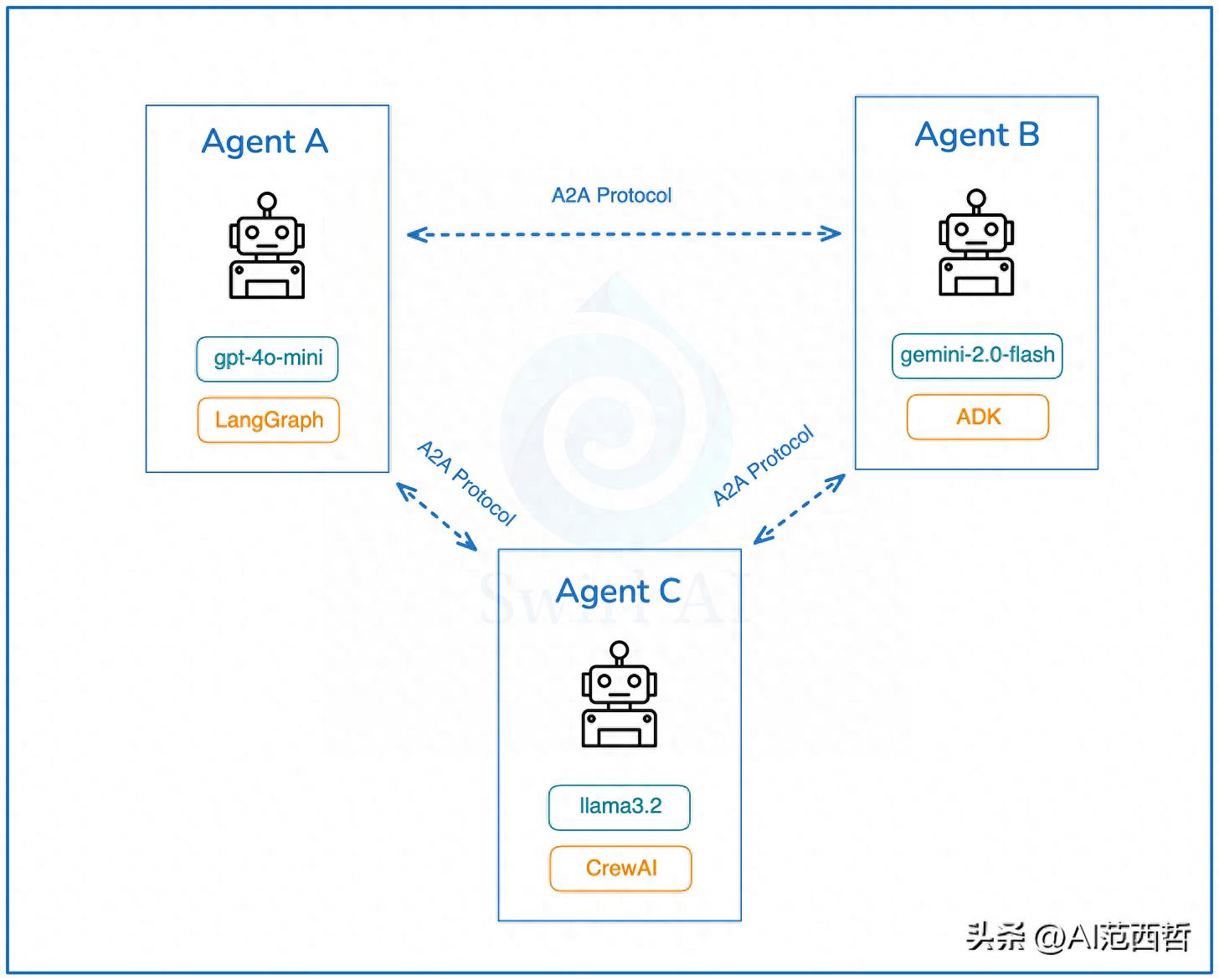 MCP 与 A2A：智能体协议的“战争”与“终局”