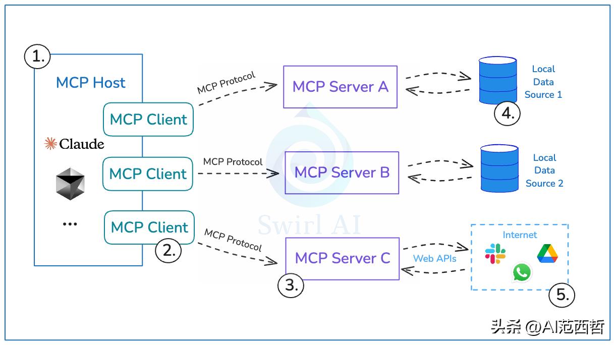 MCP 与 A2A：智能体协议的“战争”与“终局”