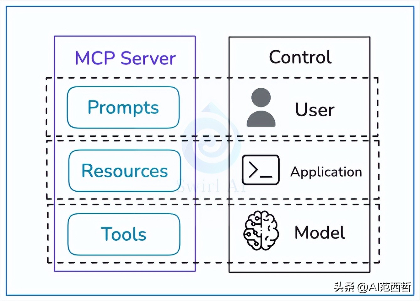 MCP 与 A2A：智能体协议的“战争”与“终局”
