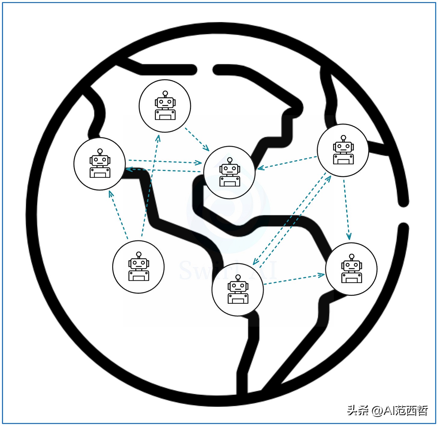 MCP 与 A2A：智能体协议的“战争”与“终局”