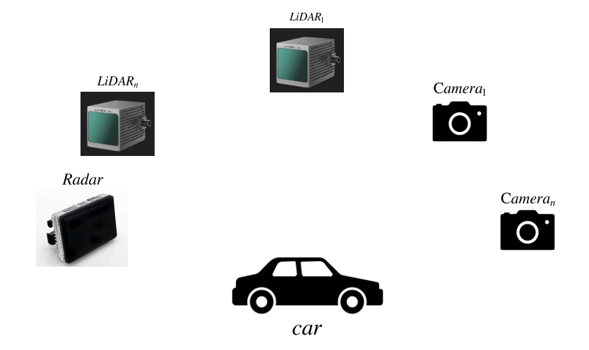 3D视觉 | 环境感知中的多传感器融合