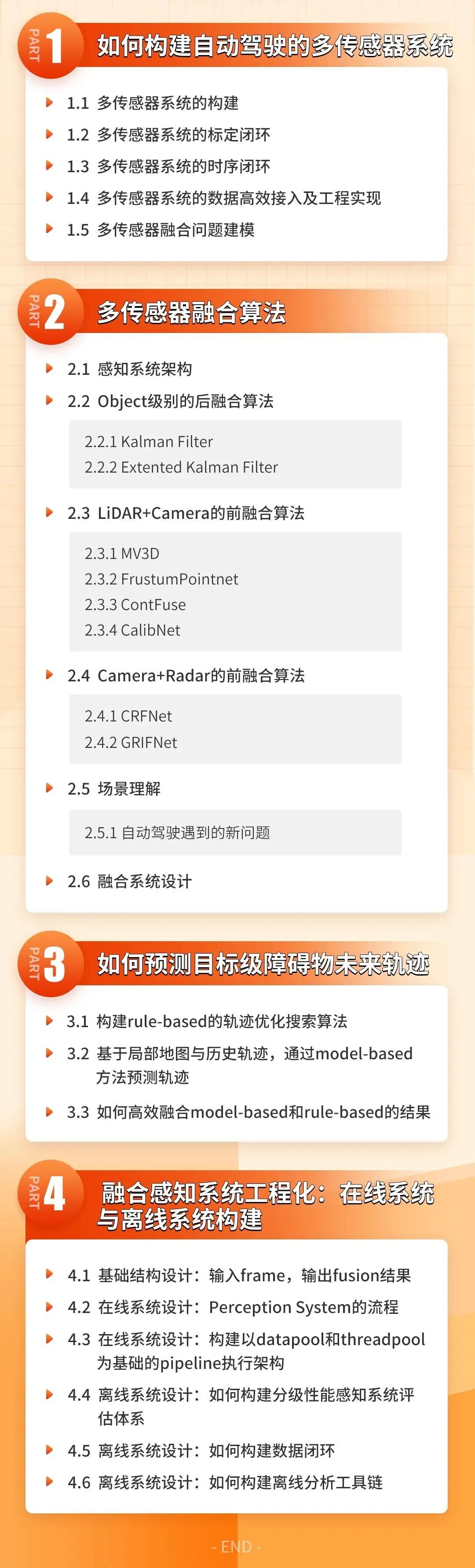 3D视觉 | 环境感知中的多传感器融合