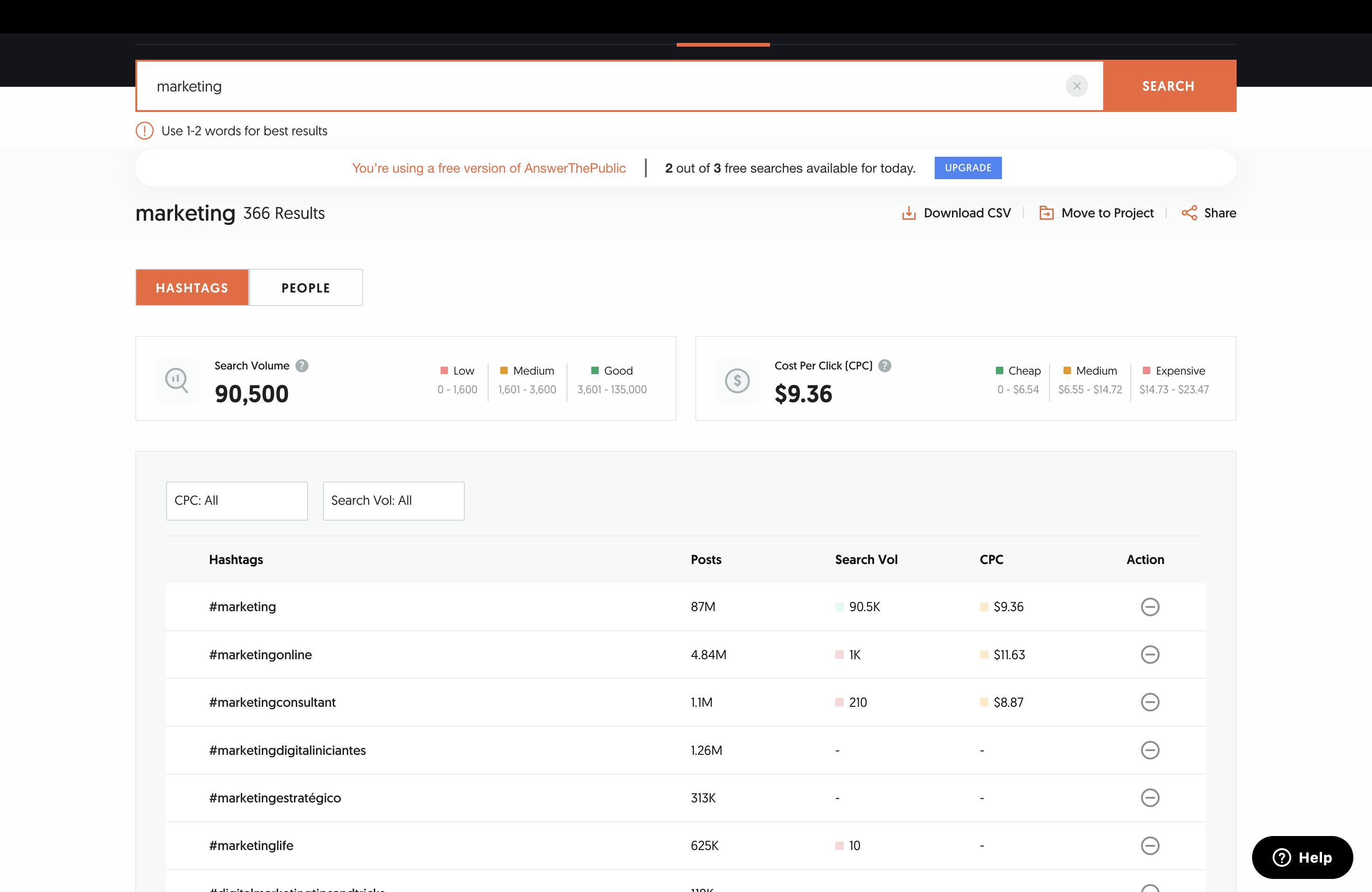 Ubersuggest 获取更多关键字提示和数据并回答公众