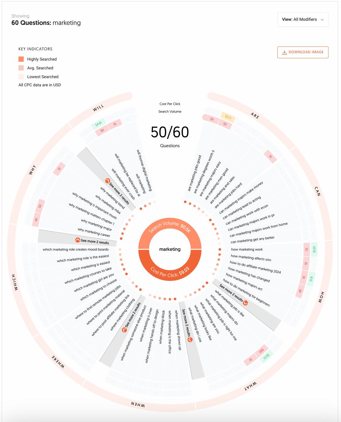 Ubersuggest 获取更多关键字提示和数据并回答公众