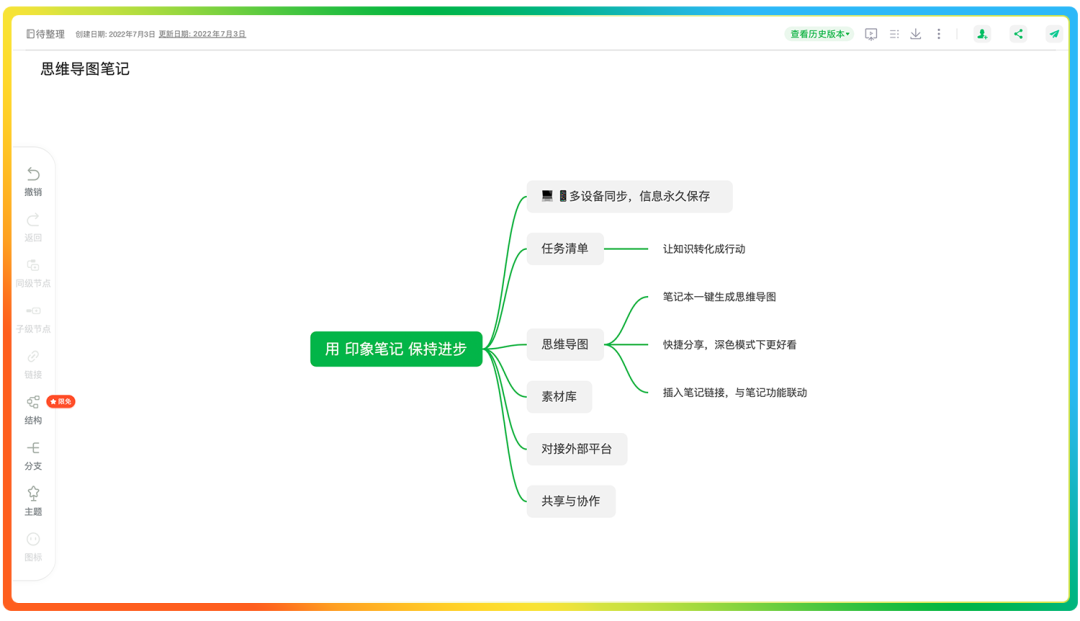 十年知识管理，全靠思维笔记 ｜ 印象笔记十周年功能盘点之二