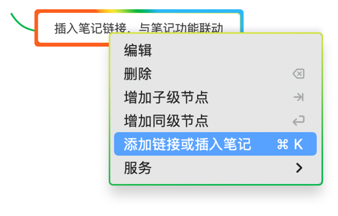十年知识管理，全靠思维笔记 ｜ 印象笔记十周年功能盘点之二