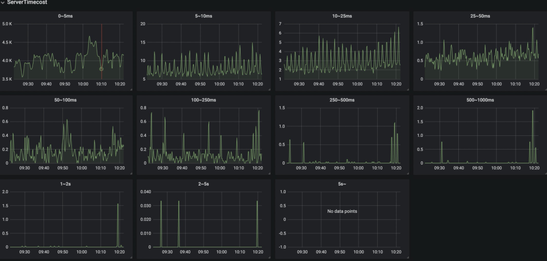 监控告警成长之路