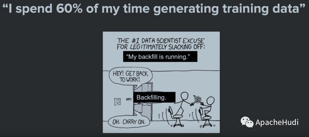 Apache Hudi与机器学习特征存储