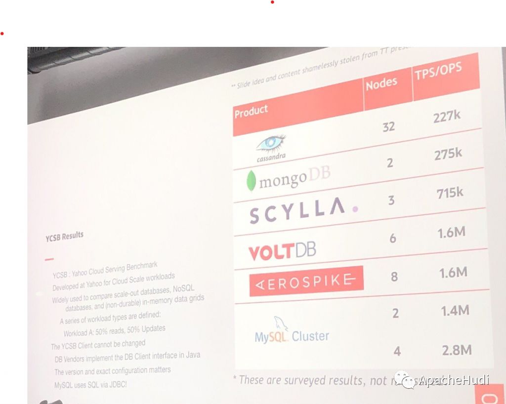 Apache Hudi与机器学习特征存储